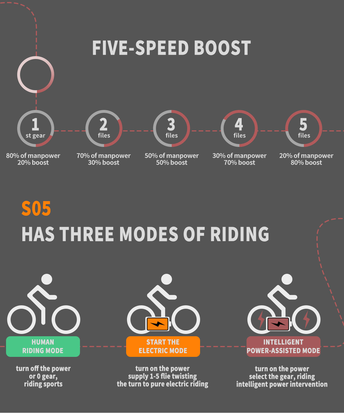 26x2.35 Inch E-Bike 48V 500W Rear Motor 15AH Lithium Battery Front Suspension & Dual Mechanical Disc Brakes