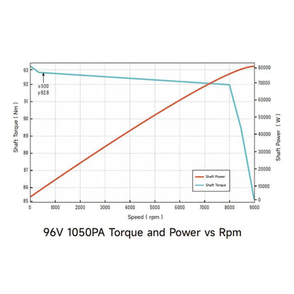 Ventus Ryuga 81kW Motor – Ultra Bee