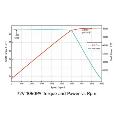 Ventus Ryuga 81kW Motor – Ultra Bee