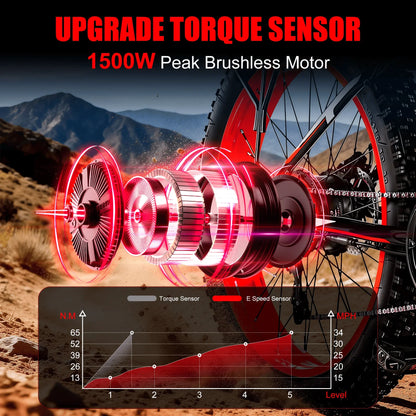 EOEOTWO E01 Electric Fat Tire Bike 1500W Peak Motor