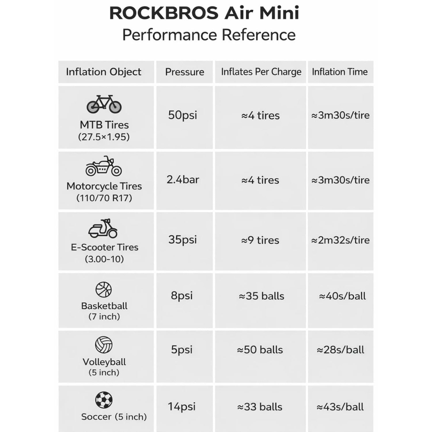 L1 Mini Electric Bike Pump - 70PSI